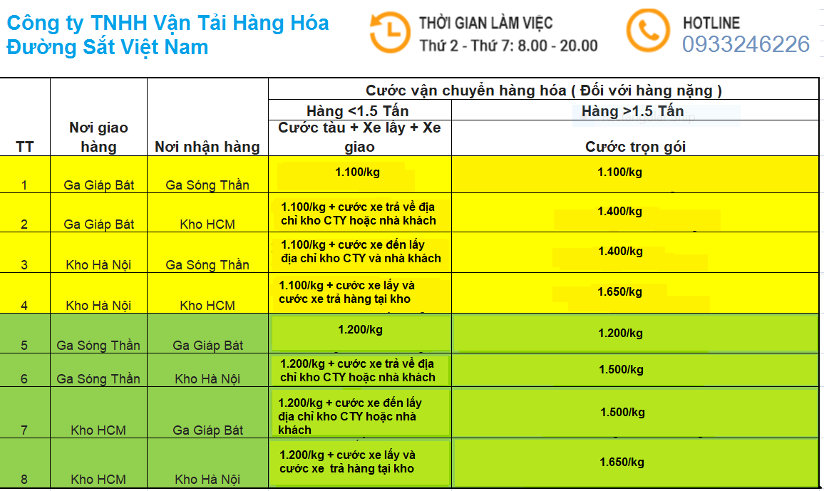 Bảng giá cước vận chuyển hàng hóa Hà Nội đi Hồ Chí Minh(Sài Gòn)